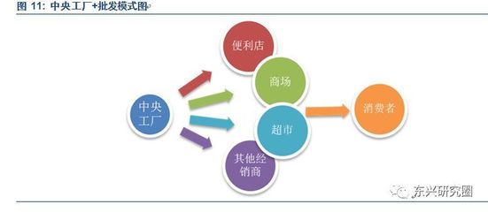 桃李芬芳，品牌先行 桃李面包的全国扩张之路与品牌化战略深度解析