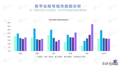 2020年食品饮料行业社媒营销报告 微播易视角下的食品销售新趋势